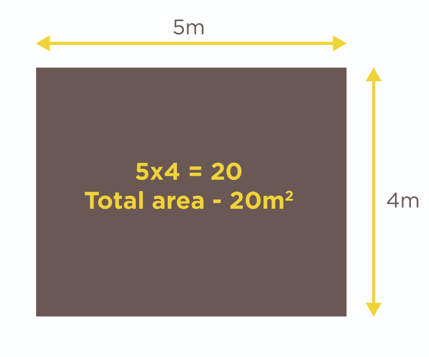 5x4-room-how to measure your floor