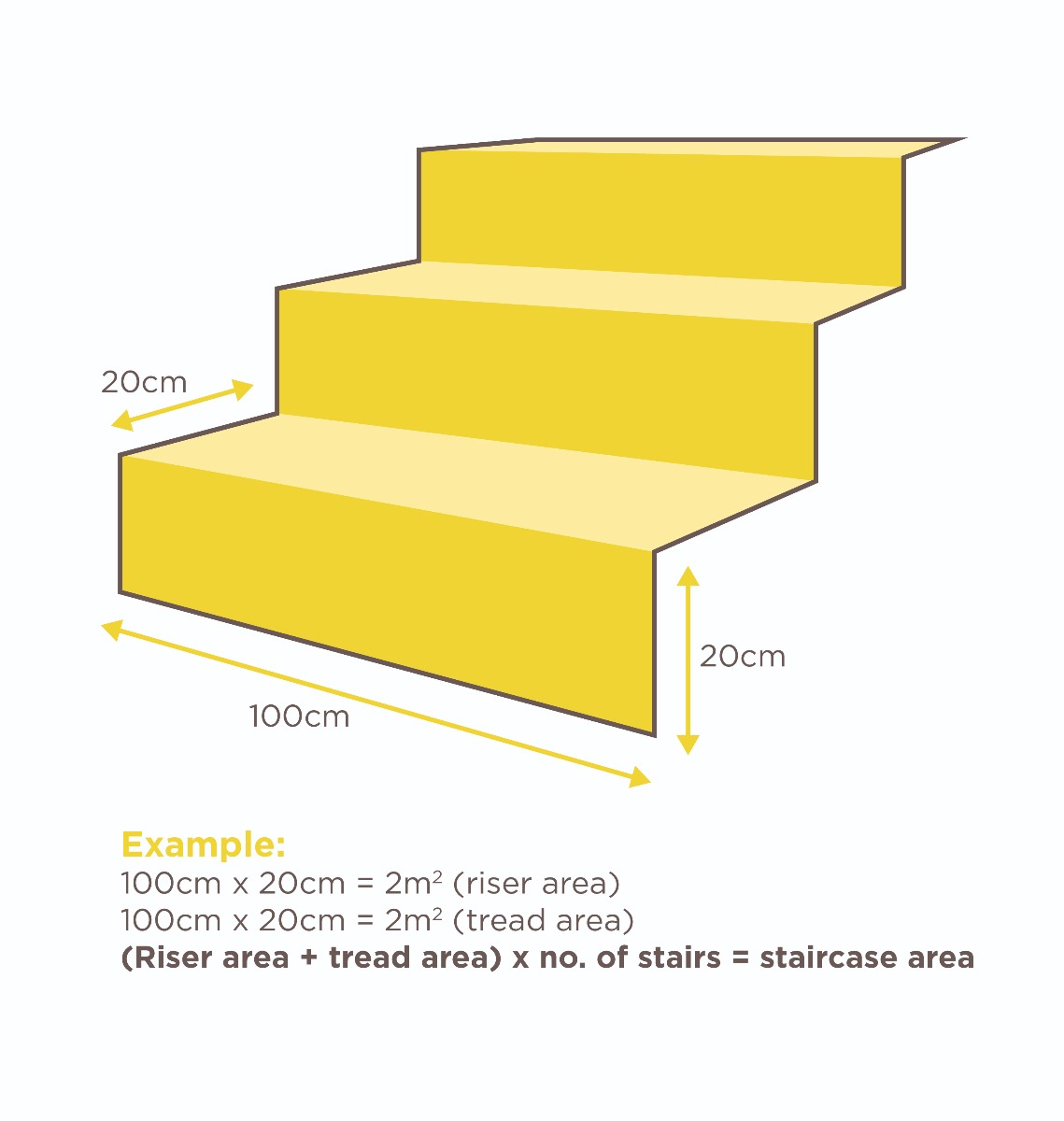 staircase area-how to measure your floor